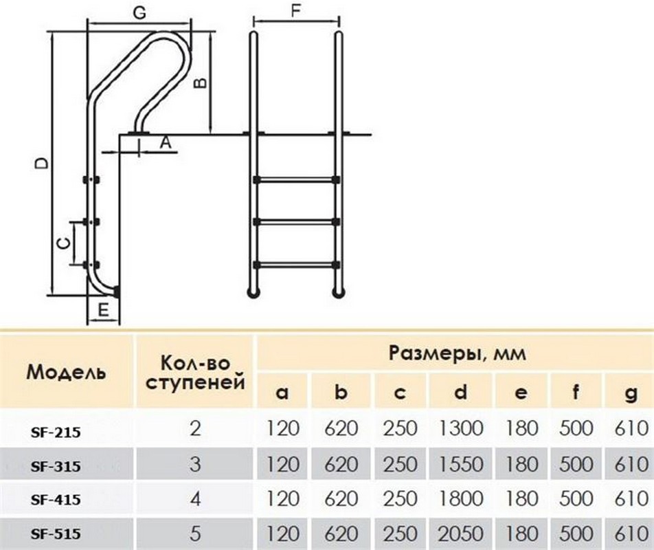 Лестница для бассейна Poolmagic SF 415 AISI 304 4 ступени 952_800